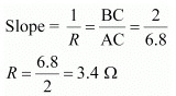 NCERT Solutions: Electricity - Notes | Study Science & Technology for UPSC CSE - UPSC