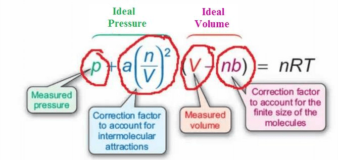Gaseous & Liquid State Class 11 Notes Chemistry