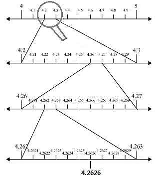 NCERT Solutions for Class 9 Maths Chapter 1 Number System