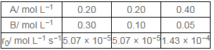 NCERT Solutions: Chemical Kinetics - Notes | Study Chemistry Class 12 - NEET