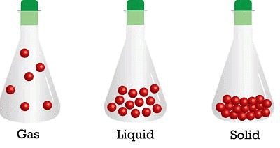 Gaseous & Liquid State Class 11 Notes Chemistry