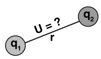 Electric Potential Energy Formula Definition Solved Examples Jee
