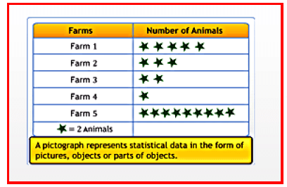 case study questions on data handling class 6