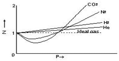 Gaseous & Liquid State Class 11 Notes Chemistry
