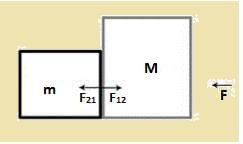 Revision Notes: Laws of Motion & Friction - Notes | Study NCERT Exemplar & Revision Notes for NEET - NEET