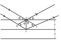 Revision Notes: Solid State - Notes | Study NCERT Exemplar & Revision Notes for NEET - NEET