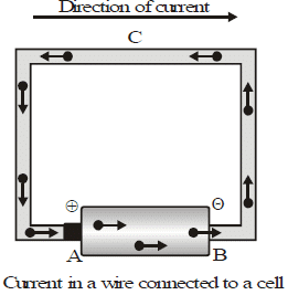 Electric Current, Electric Potential & Potential Difference Notes | Study Science Class 10 - Class 10