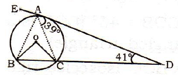 Overview: Circle | Quantitative Aptitude for SSC CGL