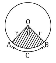 Overview: Circle | Quantitative Aptitude for SSC CGL