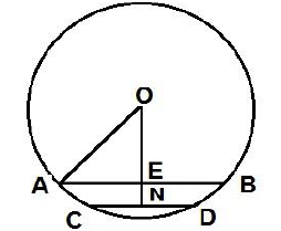 Overview: Circle | Quantitative Aptitude for SSC CGL