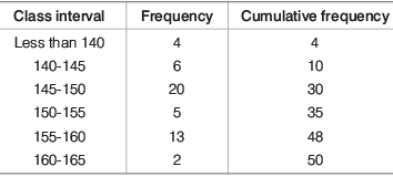 Statistics | Quantitative Aptitude for SSC CGL