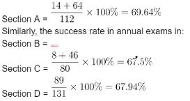 Important Formula: Table Charts | Quantitative Aptitude for SSC CGL