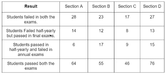 Important Formula: Table Charts | Quantitative Aptitude for SSC CGL