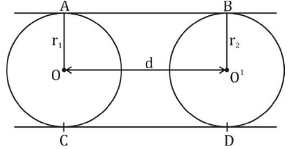 Overview: Circle | Quantitative Aptitude for SSC CGL