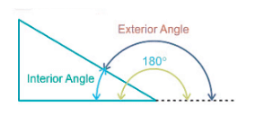 Overview: Polygons | Quantitative Aptitude for SSC CGL