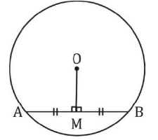 Overview: Circle | Quantitative Aptitude for SSC CGL