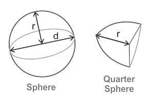 Overview: Mensuration | Quantitative Techniques for CLAT