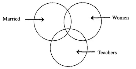 Introduction and Types: Venn Diagram - General Intelligence and ...