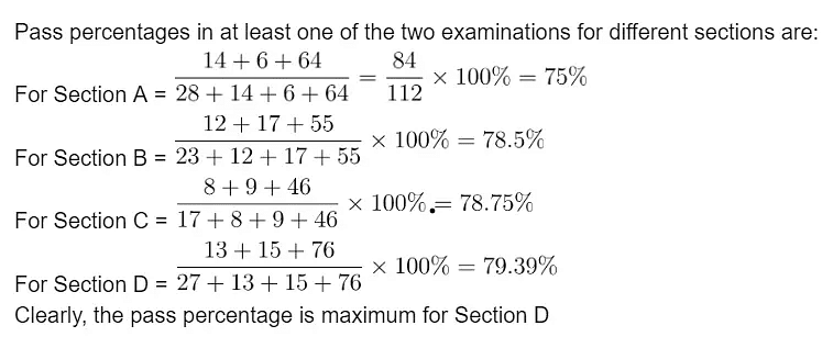 Important Formula: Table Charts | Quantitative Aptitude for SSC CGL