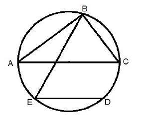 Overview: Circle | Quantitative Aptitude for SSC CGL