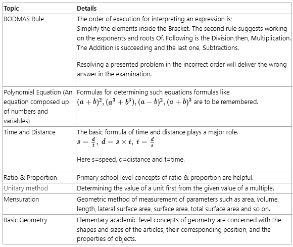 Overview: Simplification & Approximation - SSC CGL