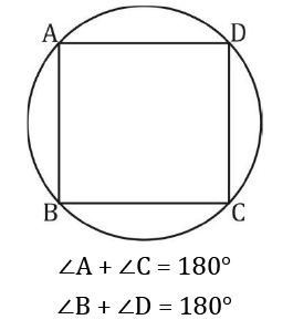 Overview: Circle | Quantitative Aptitude for SSC CGL