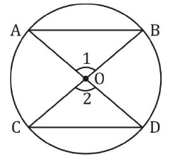 Overview: Circle | Quantitative Aptitude for SSC CGL