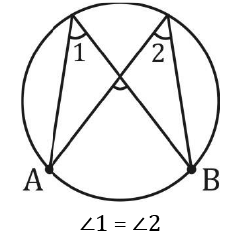 Overview: Circle | Quantitative Aptitude for SSC CGL