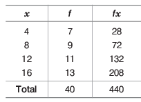 Statistics | Quantitative Aptitude for SSC CGL
