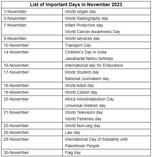 Important Days and Dates 2023 - SSC CGL Tier 2 - Study Material, Online ...