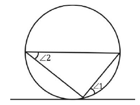 Overview: Circle | Quantitative Aptitude for SSC CGL