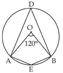 Overview: Circle | Quantitative Aptitude for SSC CGL