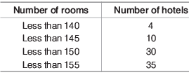 Statistics | Quantitative Aptitude for SSC CGL