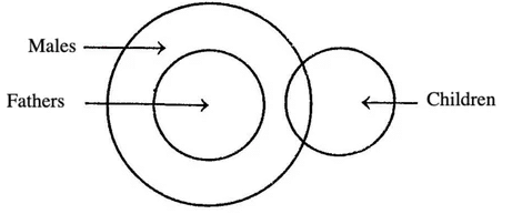 Introduction and Types: Venn Diagram - General Intelligence and ...