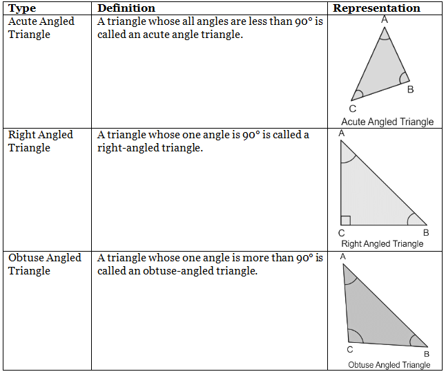 Overview: Geometry - Quantitative Aptitude (Quant) - CAT PDF Download