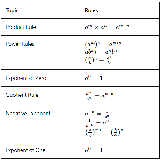 Overview: Simplification and Approximation - SSC CGL PDF Download