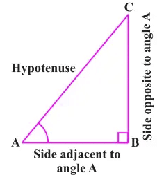 Formulas: Trigonometry Formulas and Identities - Quantitative Aptitude ...