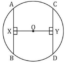 Overview: Circle | Quantitative Aptitude for SSC CGL