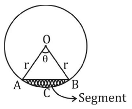 Overview: Circle | Quantitative Aptitude for SSC CGL