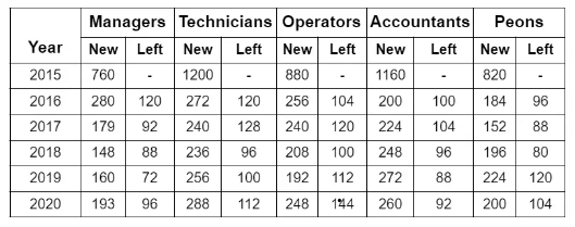 Solved Examples: Table Charts - Quantitative Aptitude for SSC CGL PDF ...