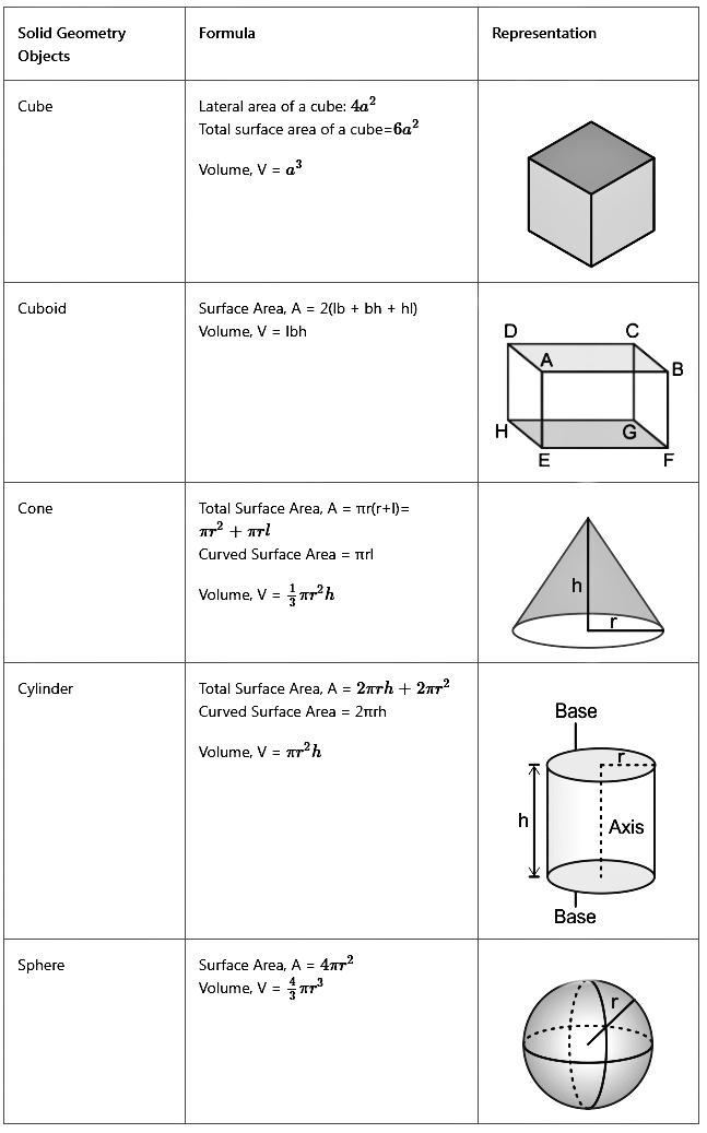 Overview: Geometry - Quantitative Aptitude (Quant) - CAT PDF Download