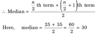 Statistics | Quantitative Aptitude for SSC CGL