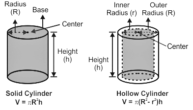 Overview: Mensuration | Quantitative Techniques for CLAT
