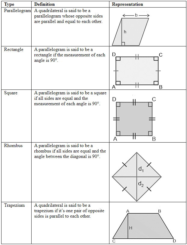 Overview: Geometry - Quantitative Aptitude (Quant) - CAT PDF Download