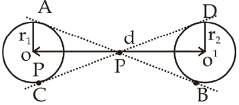 Overview: Circle | Quantitative Aptitude for SSC CGL