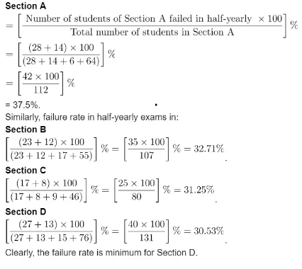 Important Formula: Table Charts | Quantitative Aptitude for SSC CGL