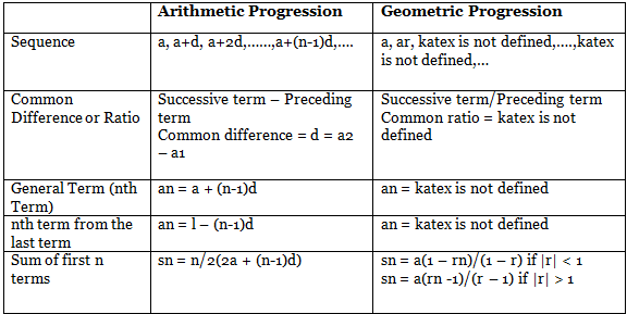 Important Formulas: Number Series - Quantitative Aptitude for SSC CGL ...
