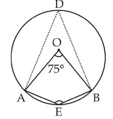 Overview: Circle | Quantitative Aptitude for SSC CGL