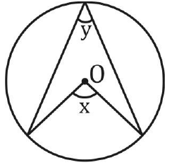 Overview: Circle | Quantitative Aptitude for SSC CGL