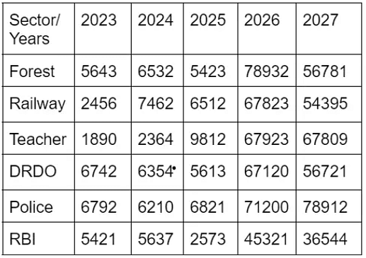 Solved Examples: Table Charts - Quantitative Aptitude for SSC CGL PDF ...